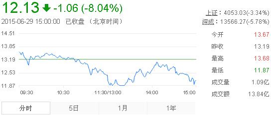 黃金股票今日行情走勢(shì)分析，黃金股票今日行情走勢(shì)深度解析