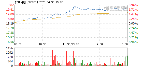 長(zhǎng)城科技股票，投資潛力與市場(chǎng)前景分析，長(zhǎng)城科技股票，投資潛力與市場(chǎng)前景深度解析