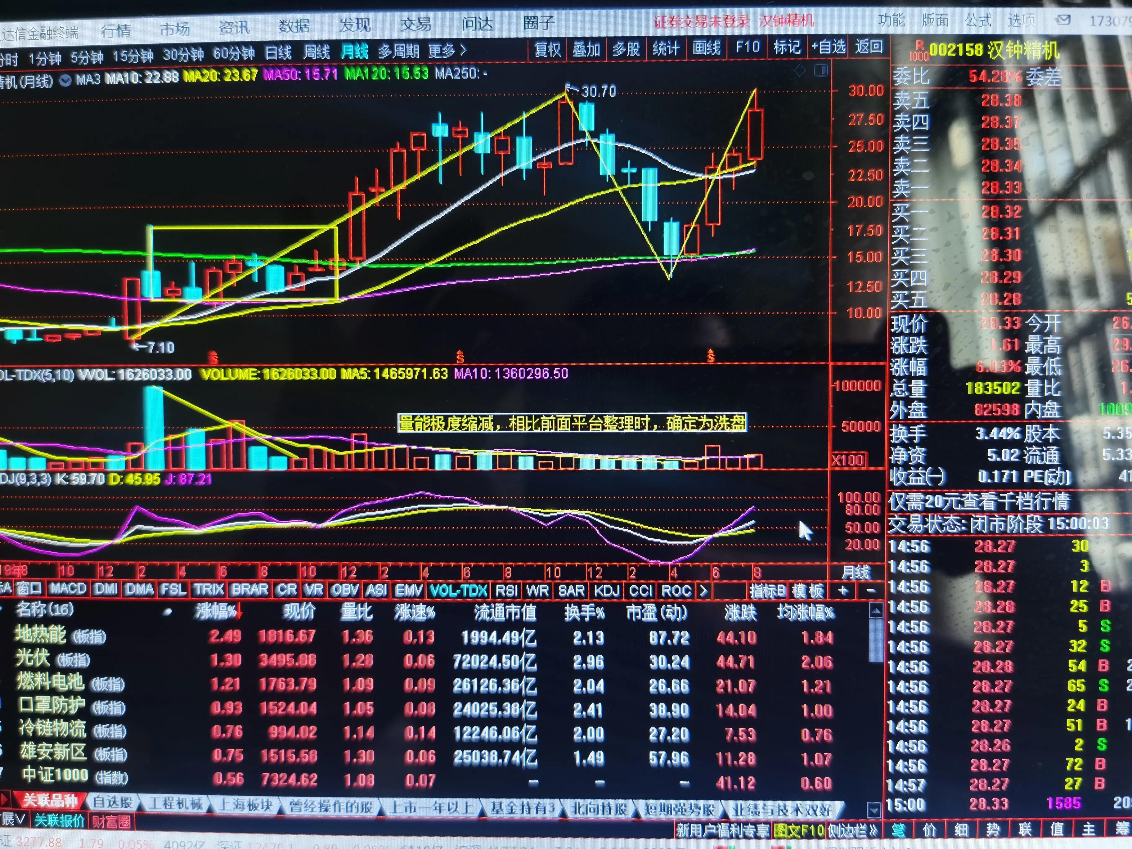 技術(shù)領(lǐng)先