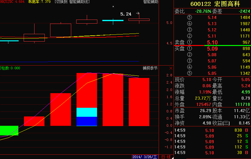宏圖高科千股千評，深度解析與前景展望，宏圖高科千股千評，深度解析及前景展望