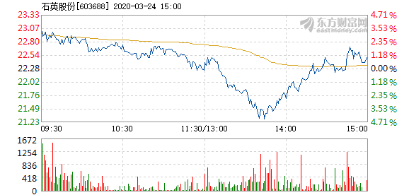 石英股份股票，深度解析與前景展望，石英股份股票深度解析與前景展望展望。