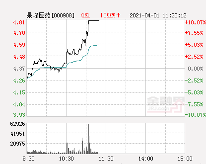 景峰醫(yī)藥最新消息，創(chuàng)新研發(fā)引領(lǐng)未來，行業(yè)矚目焦點，景峰醫(yī)藥創(chuàng)新研發(fā)引領(lǐng)行業(yè)矚目，未來發(fā)展前景備受關(guān)注