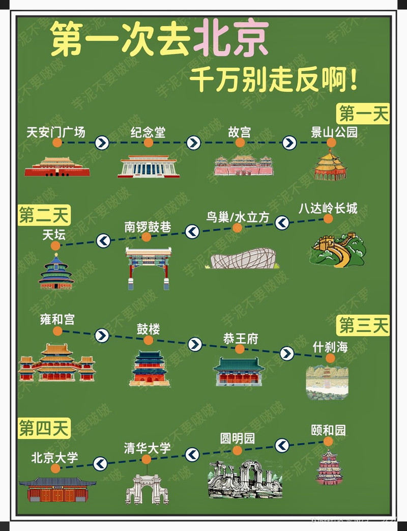 北京一日游的最佳安排策略，充分利用時間，體驗古都魅力，北京一日游，最佳行程安排指南，高效體驗古都魅力