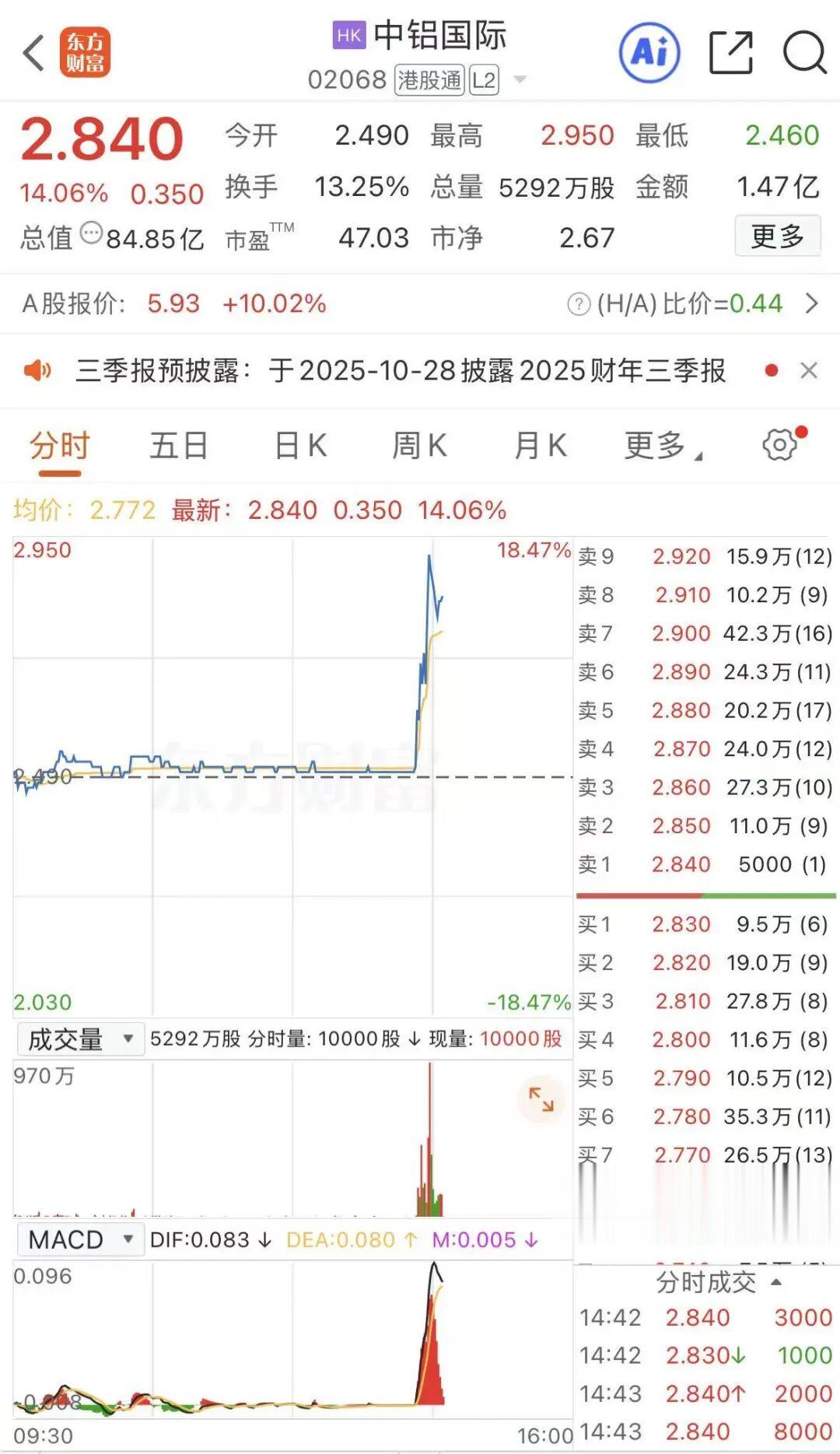 關(guān)于股票行情分析，聚焦代碼為002926的股票動(dòng)態(tài)，股票行情分析，聚焦代碼為002926的動(dòng)態(tài)走勢(shì)觀察