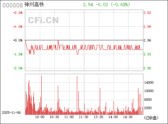 神州高鐵（000008）股票的投資前景深度解析，神州高鐵（000008）股票投資前景深度剖析