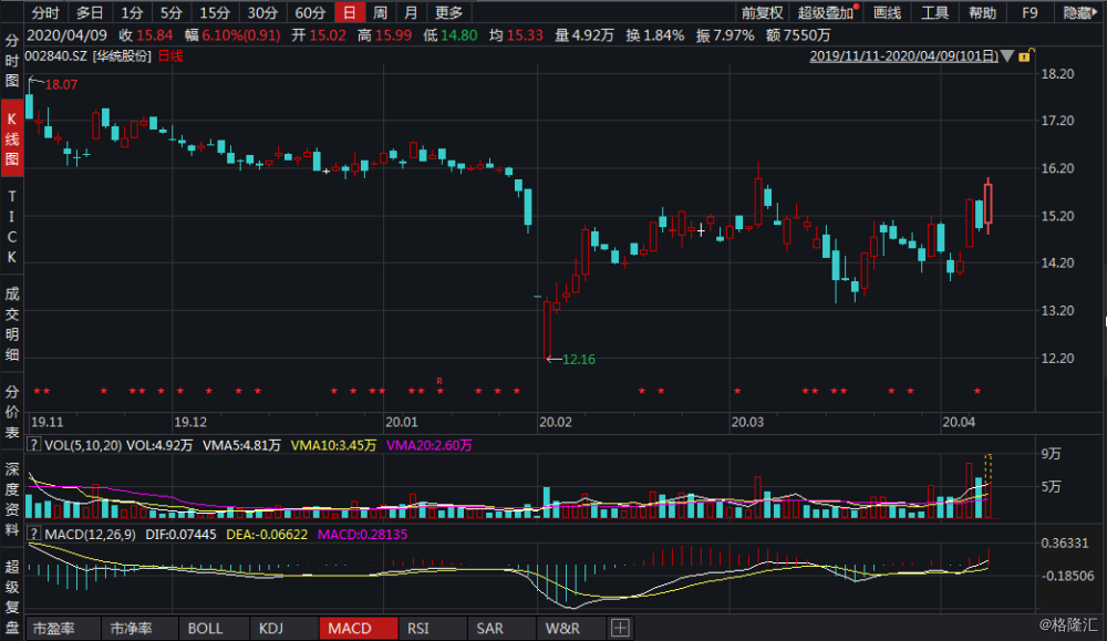 關于股票代碼002840的全方位解析，股票代碼002840全方位深度解析