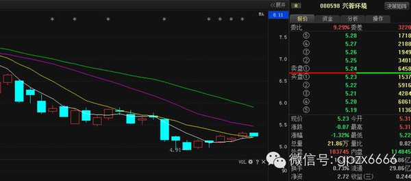 股票600108，深度解析與前景展望，股票600108深度解析與未來前景展望