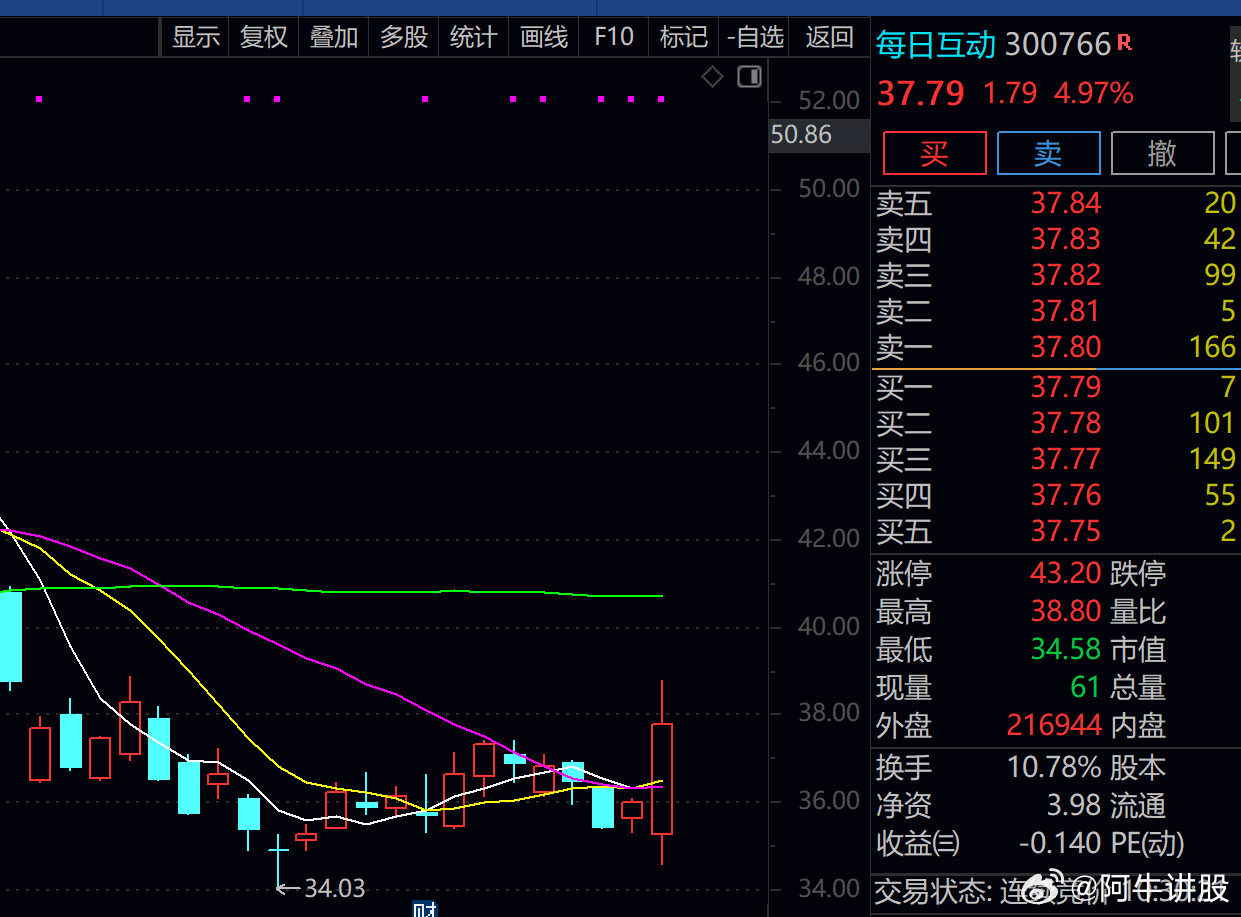股票600358，深度解析與前景展望，股票600358深度解析與未來前景展望