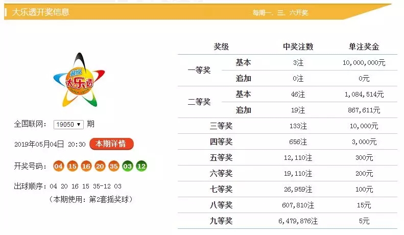 新澳門(mén)六開(kāi)彩開(kāi)獎(jiǎng)結(jié)果與查詢(xún)最新開(kāi)獎(jiǎng)信息詳解，澳門(mén)六開(kāi)彩最新開(kāi)獎(jiǎng)結(jié)果及查詢(xún)指南