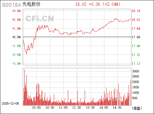 光電股份股票（股票代碼，600184）深度解析，光電股份股票（股票代碼，600184）全面深度解析