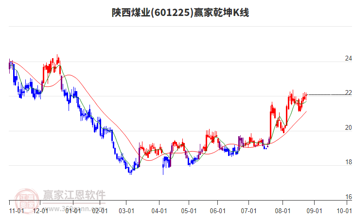陜西煤業(yè)股票股，投資潛力與前景展望，陜西煤業(yè)股票投資潛力與前景展望