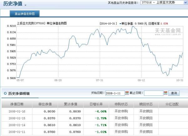 關(guān)于377016基金今天凈值的詳細解析，377016基金今日凈值深度解析