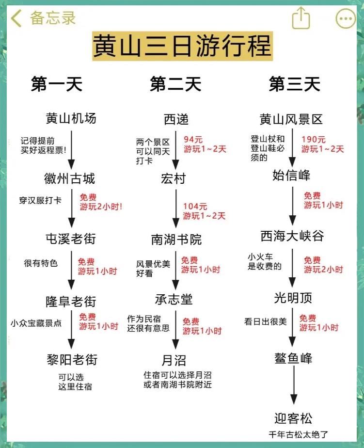 三日游旅游攻略，探索未知的美麗世界，三日游探索未知美景的旅游攻略