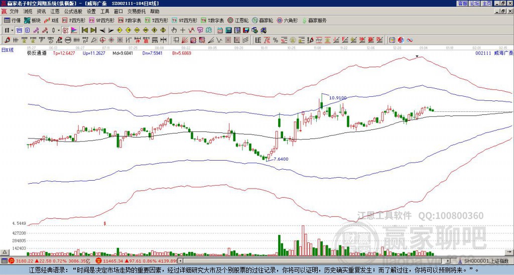 威海廣泰股票（股票代碼，002111）深度解析，威海廣泰股票（股票代碼002111）全方位深度解析
