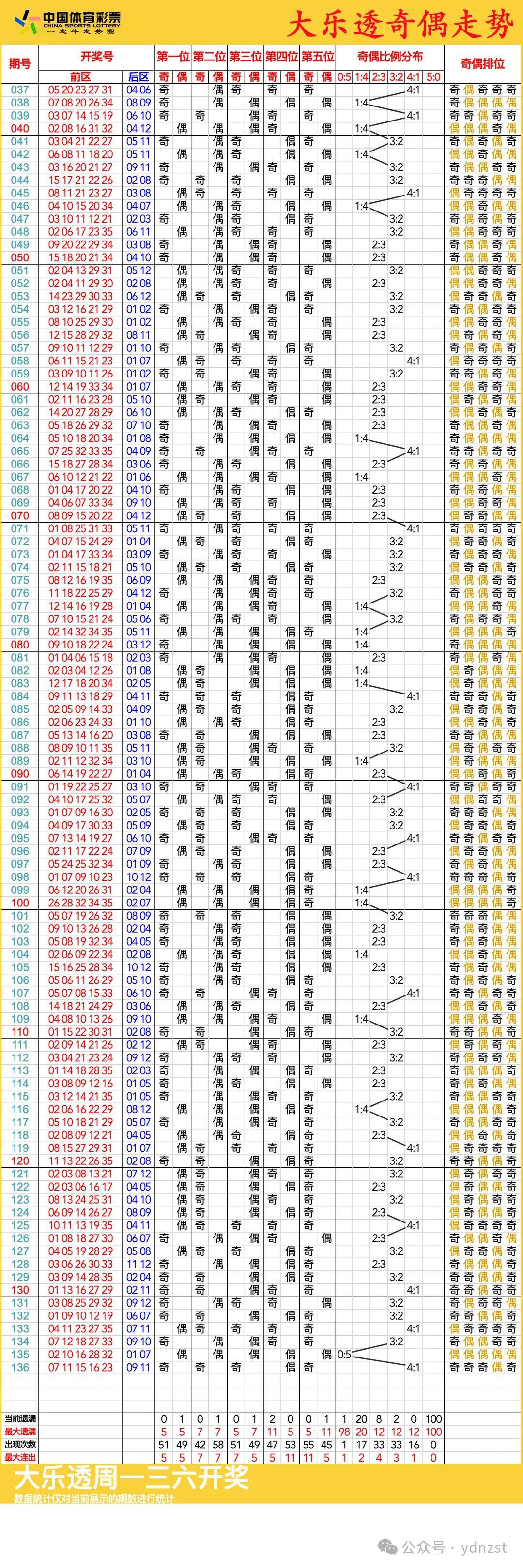 新澳門彩歷史開獎記錄走勢圖，深度解析與預(yù)測，澳門彩歷史開獎記錄走勢圖深度解析與預(yù)測指南