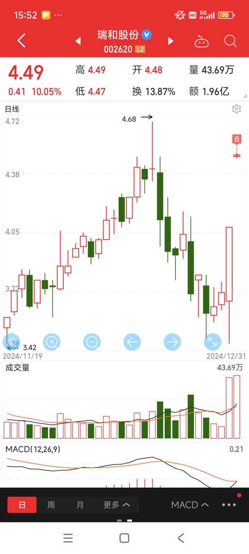 深度解析，關(guān)于002620股吧的全面解讀，關(guān)于002620股吧的全面深度解析與探討