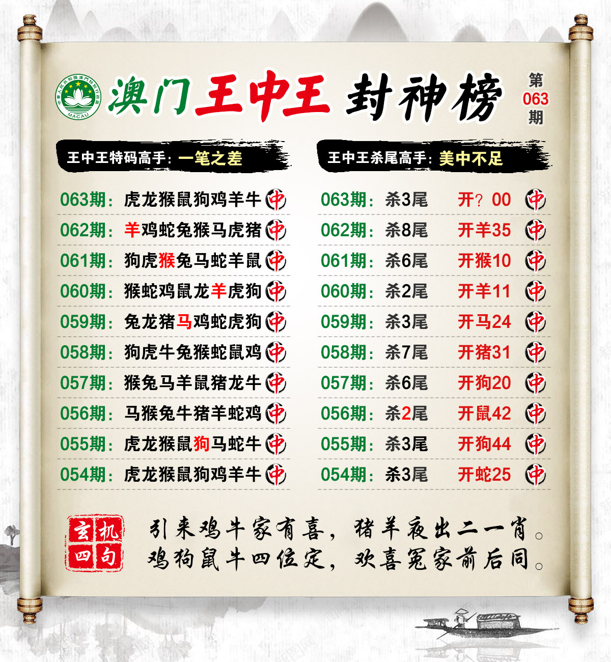 王中王馬會公開一肖結(jié)果——深度解析與預(yù)測，王中王馬會公開一肖結(jié)果揭秘，深度解析與預(yù)測報告