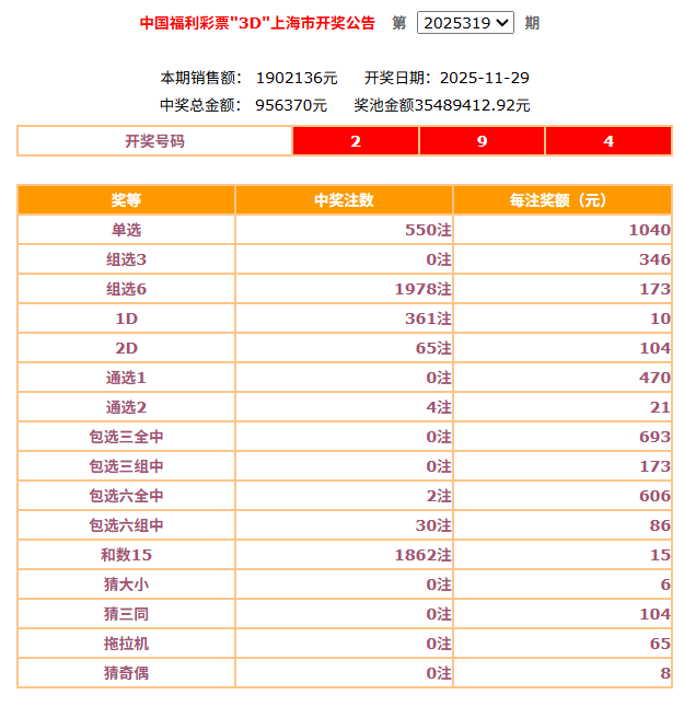 新澳門(mén)最新開(kāi)獎(jiǎng)結(jié)果今天——揭秘開(kāi)獎(jiǎng)秘密，掌握最新動(dòng)態(tài)，澳門(mén)今日開(kāi)獎(jiǎng)結(jié)果揭秘，最新動(dòng)態(tài)與開(kāi)獎(jiǎng)秘密全掌握